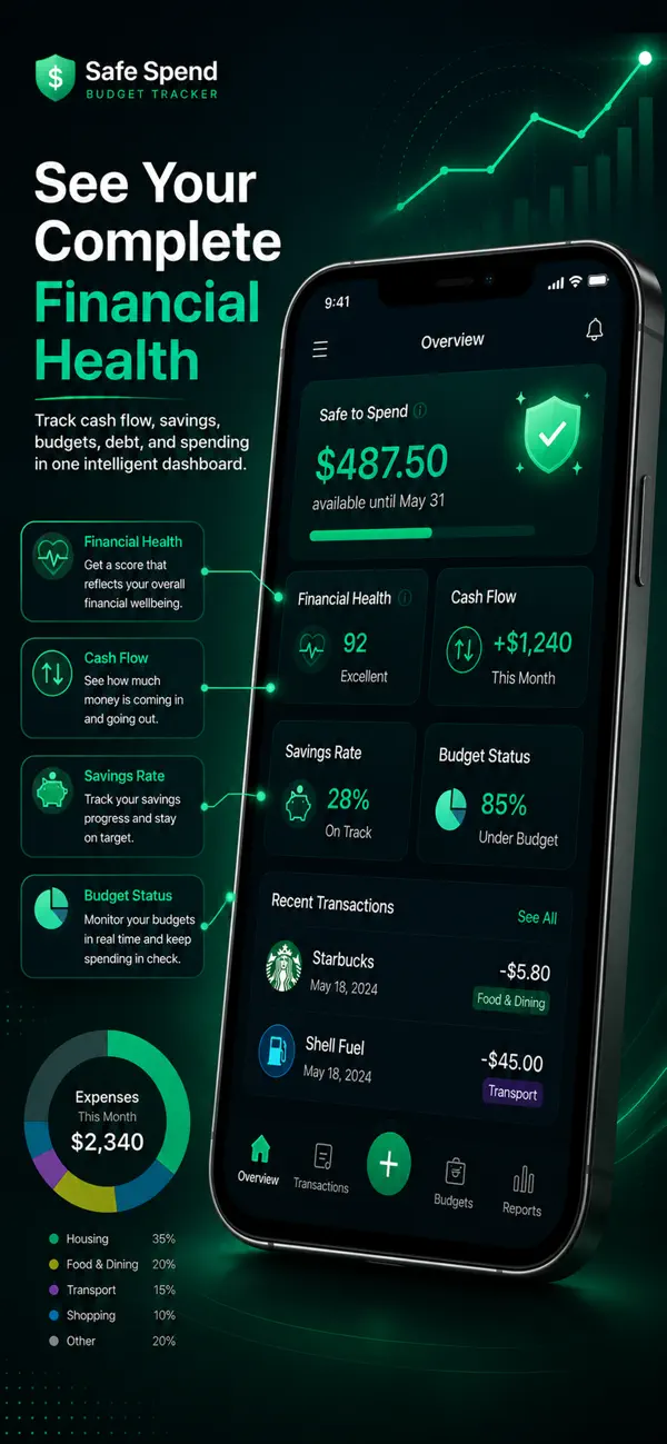 Safe Spend overview screen with a Safe to Spend amount, financial health score, cash flow, savings rate and budget status