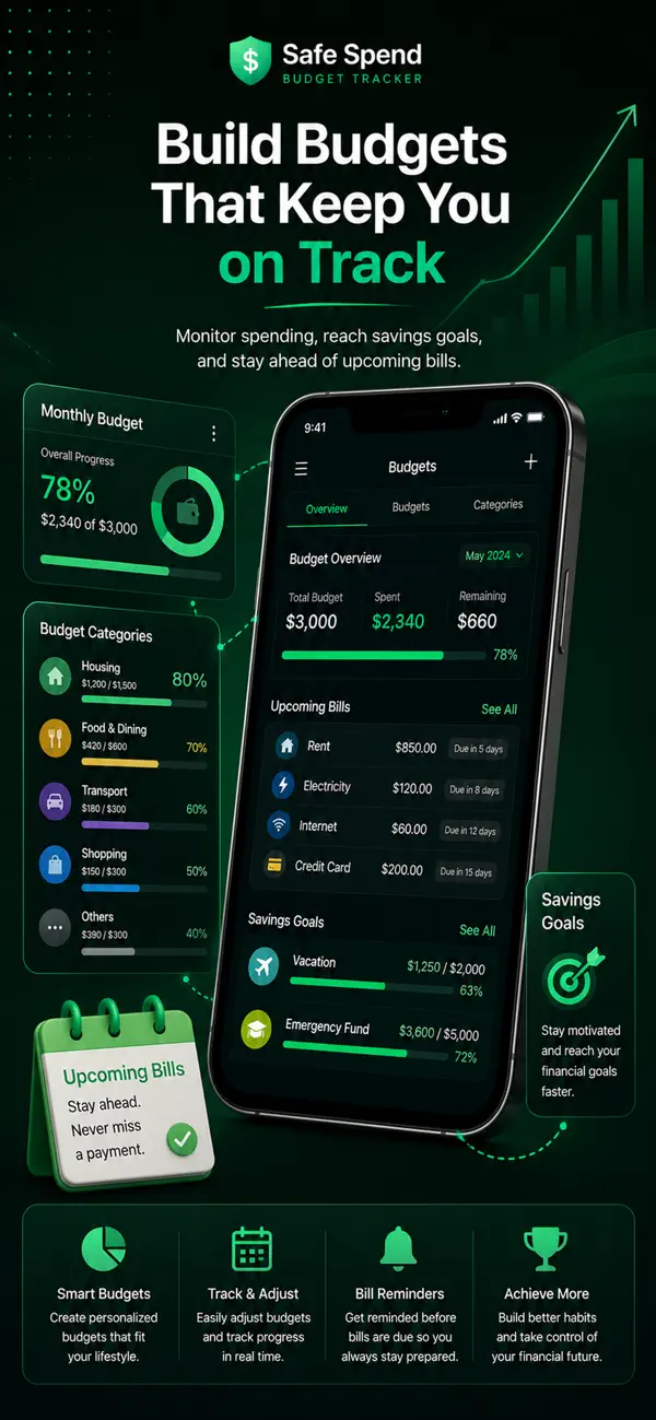 Budgets screen with monthly budget progress, category budgets, upcoming bills and savings goals