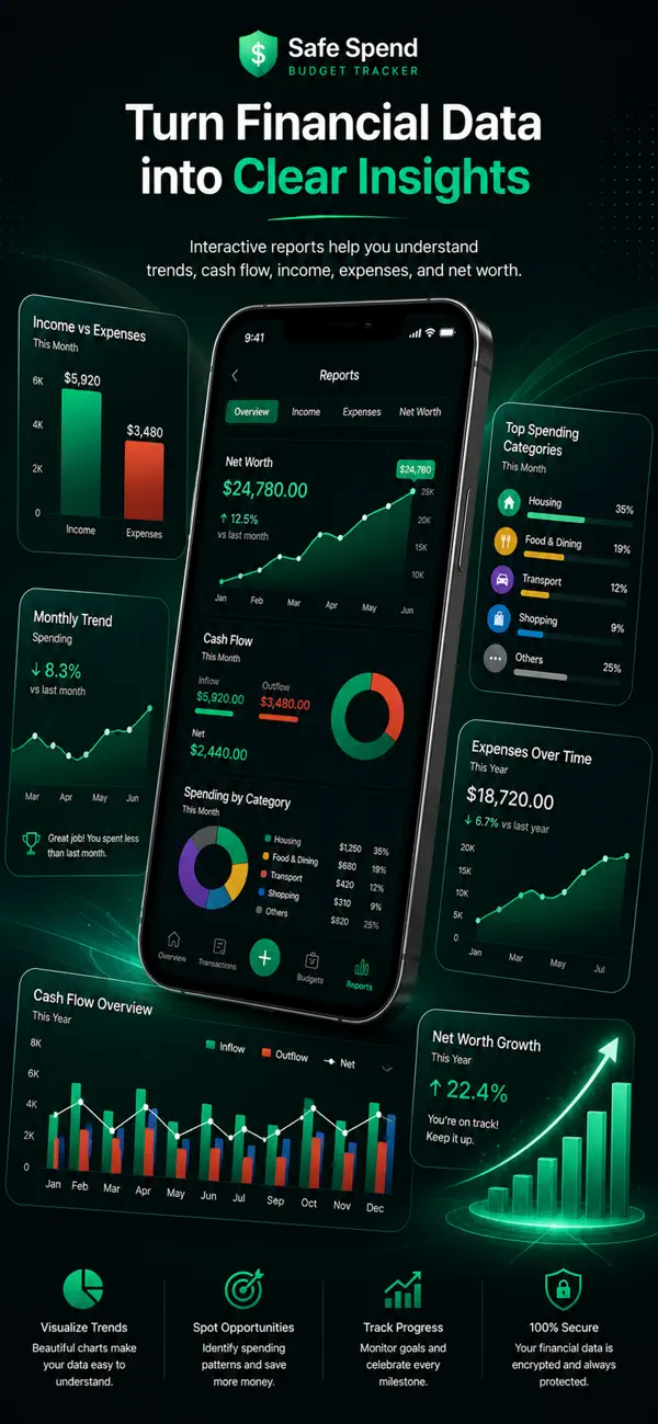 Reports screen with income versus expenses, net worth growth, cash flow and spending by category